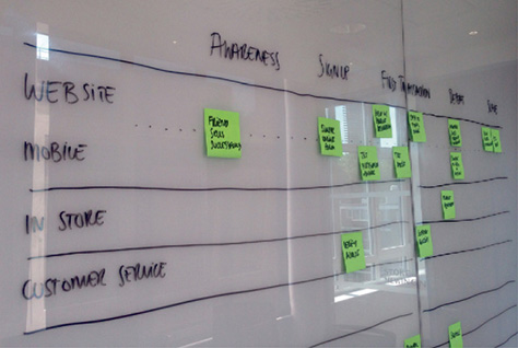 Mapping the experience across customer journey and service touchpoints