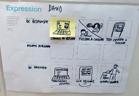 Creating a storyboard for user scenarios