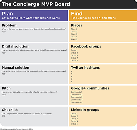 The Concierge MVP board