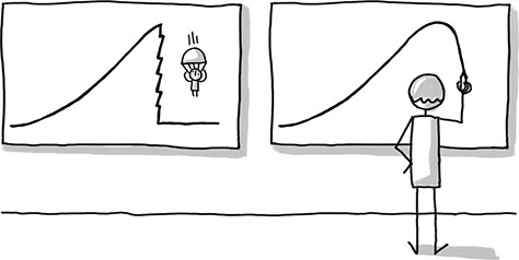 Gap analysis: Using story to visualize the gap between a cliffhanger (left) and a flat story (right) and complete stories that meet user and business goals.