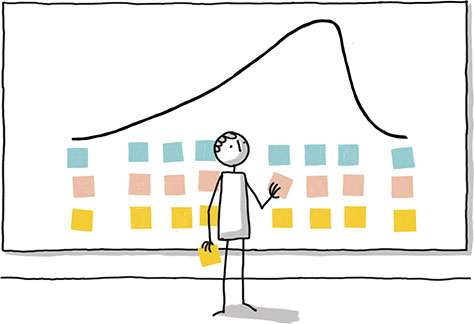 A behavior analysis for multiple user types organized as a table.