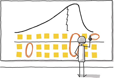 A visual analysis of strengths, weaknesses, opportunities, and threats analysis. This can be used to assess a concept or a journey. Visually mapping the story in this way helps you see when you are missing things like a high point or a value and perhaps have many threats to consider.