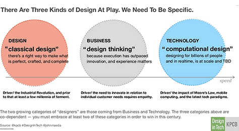 Three design competencies companies should have to remain innovative 