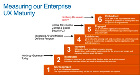 Enterprise UX maturity