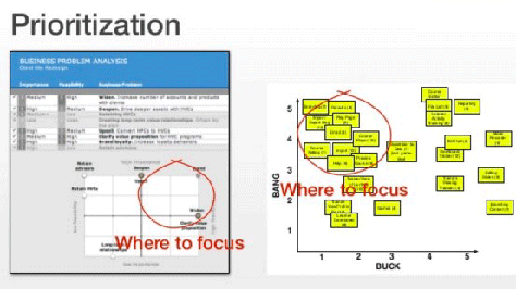 Prioritization