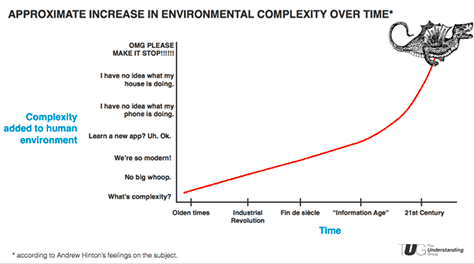 Environmental complexity