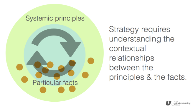 Principles and facts