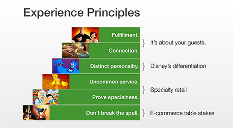 Disney's Experience Principles
