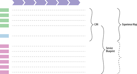 Depth and breadth differ across diagram types.