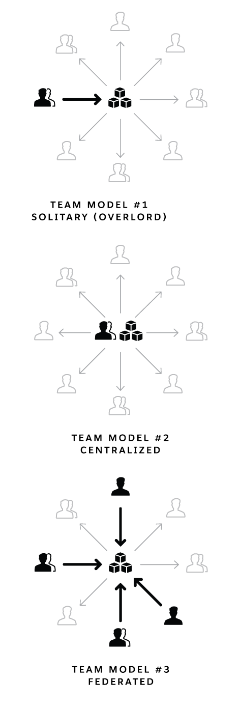 Scaling a design system with Nathan Curtis's team models