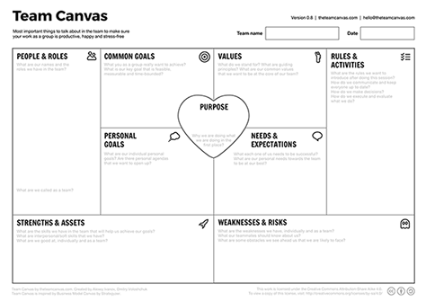 Team Canvas