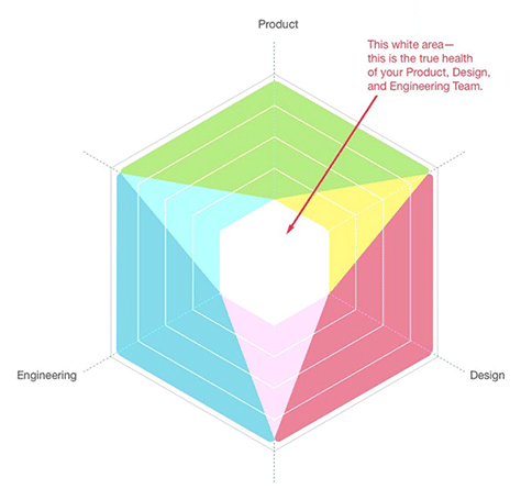 Nick Daze's product team profile