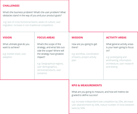 Enterprise UX strategy template