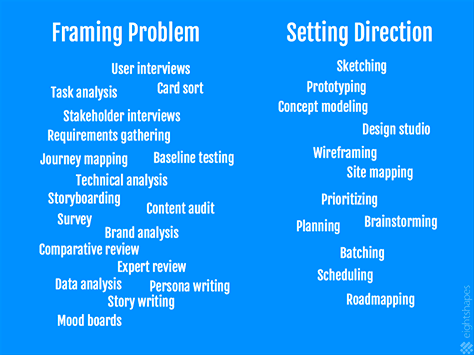 Methods for Framing Problem and Setting Direction