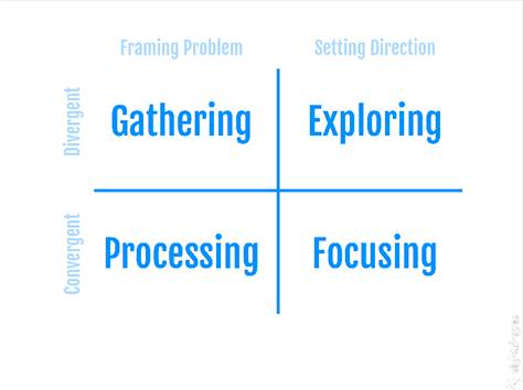 Matrix for Framing Problem and Setting Direction