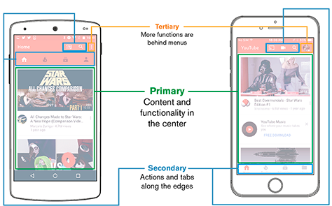 Touch-friendly information design framework