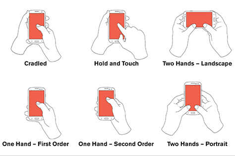 Image of multiple sequences of how users hold and touch their mobile phone both vertically and horizontally