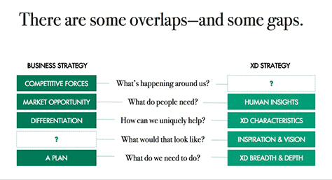 Constrasting business strategy and XD strategy