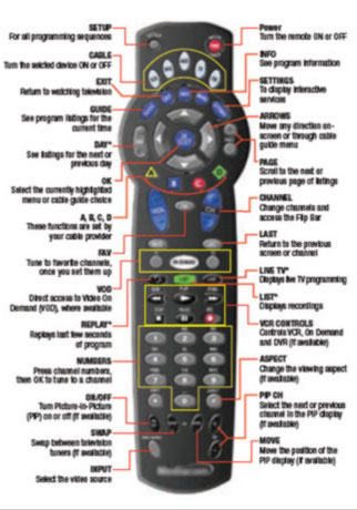 A complicated remote control