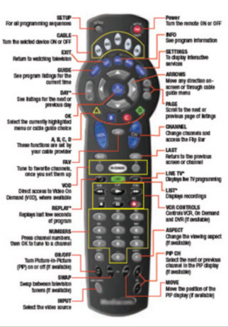 Evolution Digital Universal Remote Codes - Best Digital and Camera