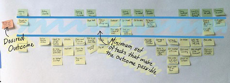 An example of a story map