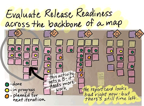 Evaluating release readiness using maps