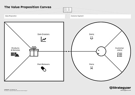 Value proposition canvas