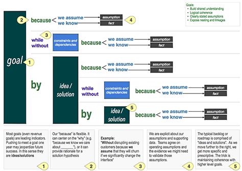 Hypothesis description template