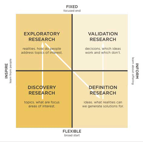 User research-methods map