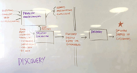 Closeup of Optimizely UX Kanban board