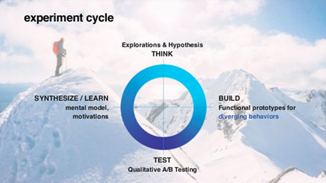 Experiment cycle