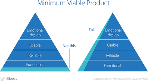 What is a minimum viable product?