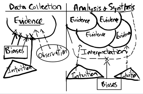 Visualizing elements that generate insights