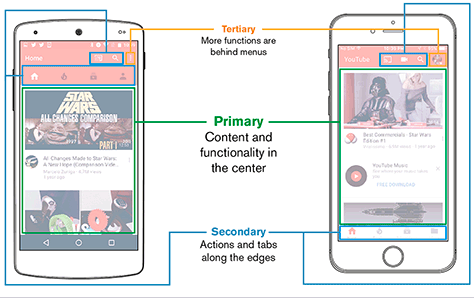 Touch-friendly information-design framework