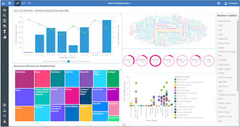IBM's Watson Analytics dashboard