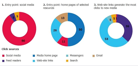 Personal entry points for reading