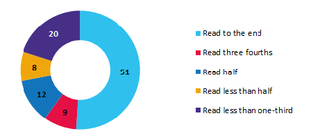 Reading depth on the desktop