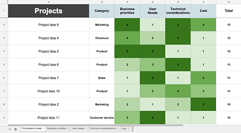 Opportunity assessment matrix, including UX criteria