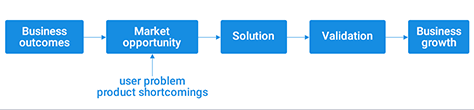 Solution-evaluation prism