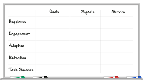 Google Ventures' HEART framework