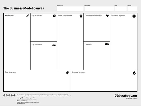 Business model canvas