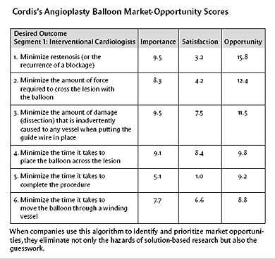 Example of an opportunity-gap analysis