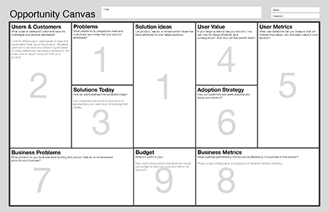 Jeff Patton's Opportunity Canvas