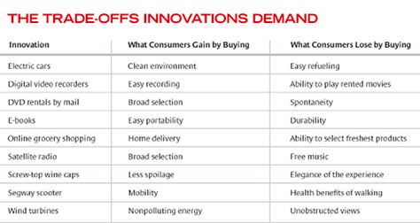 Trade-offs that innovations demand