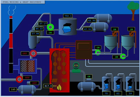 A poorly designed HMI that adds to the user's cognitive load