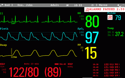 Typical health-monitoring device display