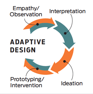Adaptive-design model