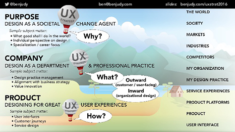 Connecting business and UX strategy