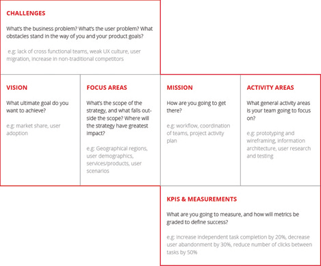 Enterprise UX strategy template