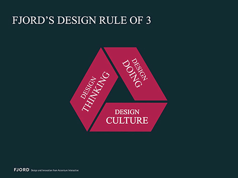 Fjord's Design Rule of 3